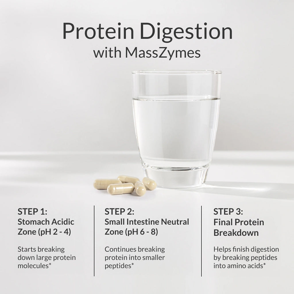Masszymes Digestive Enzymes