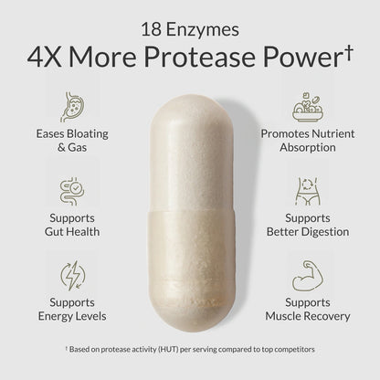 Masszymes Digestive Enzymes