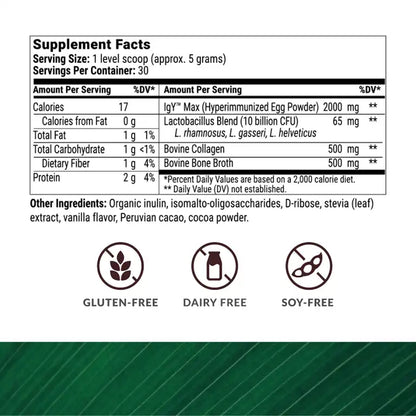 MicroBiome Breakthrough